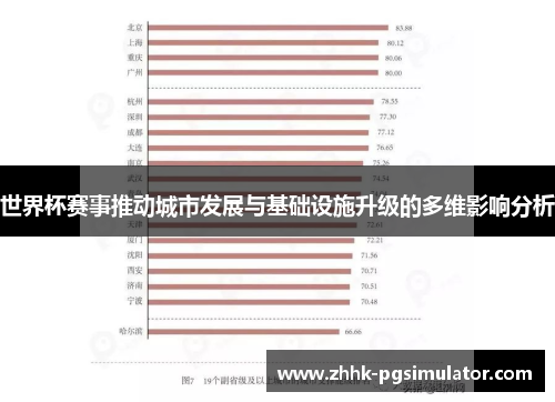 世界杯赛事推动城市发展与基础设施升级的多维影响分析