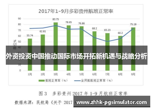 外资投资中国推动国际市场开拓新机遇与战略分析