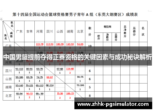 中国男篮提前夺得正赛资格的关键因素与成功秘诀解析