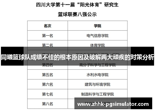 同曦篮球队成绩不佳的根本原因及破解两大顽疾的对策分析