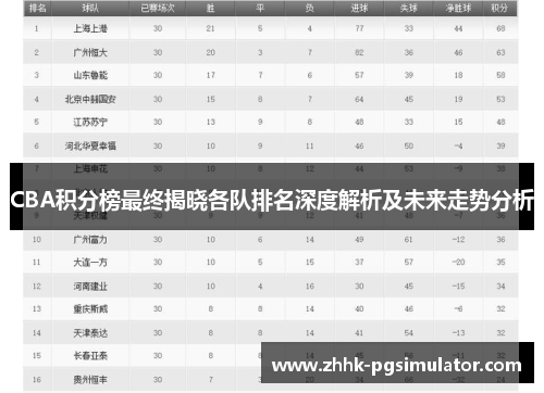 CBA积分榜最终揭晓各队排名深度解析及未来走势分析