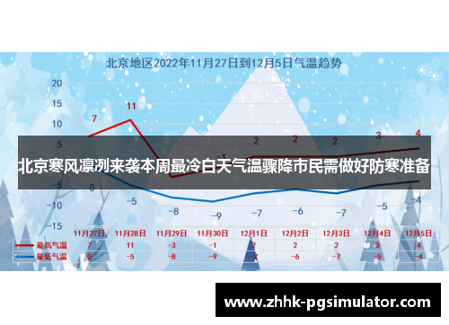 北京寒风凛冽来袭本周最冷白天气温骤降市民需做好防寒准备
