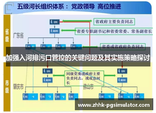 加强入河排污口管控的关键问题及其实施策略探讨