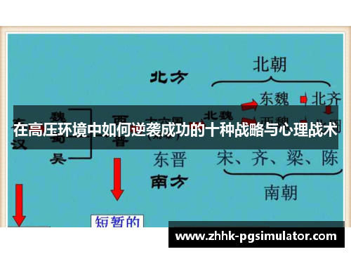 在高压环境中如何逆袭成功的十种战略与心理战术