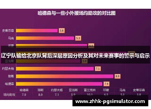 辽宁队输给北京队背后深层原因分析及其对未来赛事的警示与启示