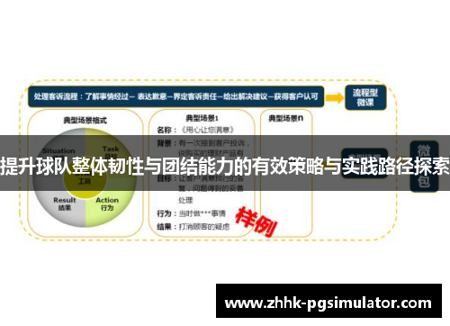 提升球队整体韧性与团结能力的有效策略与实践路径探索 提升球队整体韧性与团结能力的有效策略与实践路径探索