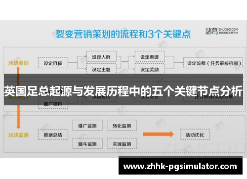 英国足总起源与发展历程中的五个关键节点分析